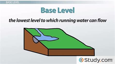 base lv|base level of a stream.